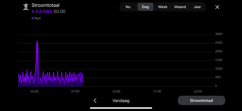 Afbeeldingslocatie: https://tweakers.net/i/dKn5CE72EVwcpxXmlrCXMrk2iGQ=/800x/filters:strip_exif()/f/image/xsc6bEt5QolsUgyChekYHrZK.png?f=fotoalbum_large