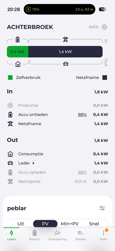Afbeeldingslocatie: https://tweakers.net/i/dLIQd4RxMuRCDJoMWmSv5GVdbH8=/x800/filters:strip_exif()/f/image/iY7I3rQml7iMUNy4HBGlWREz.png?f=fotoalbum_large