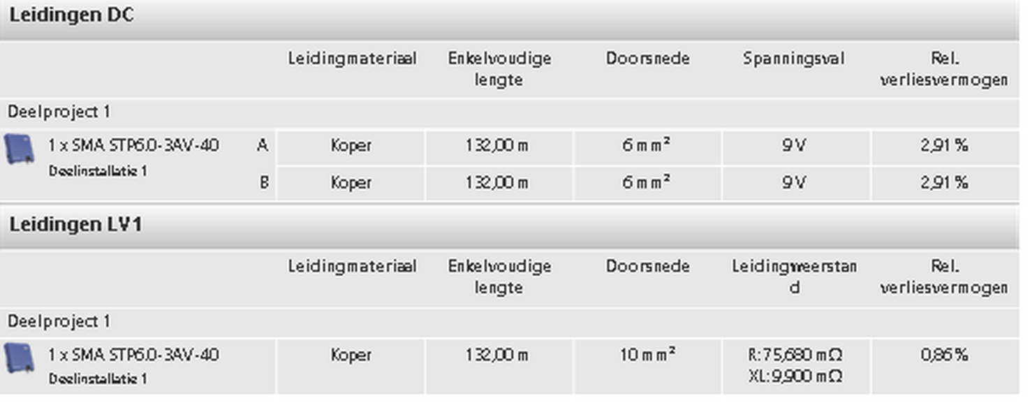 Afbeeldingslocatie: https://tweakers.net/i/dLO11NcyABU2HjiFaGpEu8Qfx7A=/full-fit-in/4000x4000/filters:no_upscale():fill(white):strip_exif()/f/image/8MC57hc3hpZQvxMBGxcsZAaS.png?f=user_large