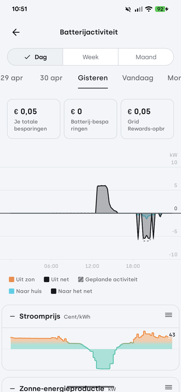 Afbeeldingslocatie: https://tweakers.net/i/dLlA102Z-WUPqz6Hal0ZDFKlMUQ=/x800/filters:strip_exif()/f/image/HyObprSYvic1kONtOCcoXDYW.png?f=fotoalbum_large