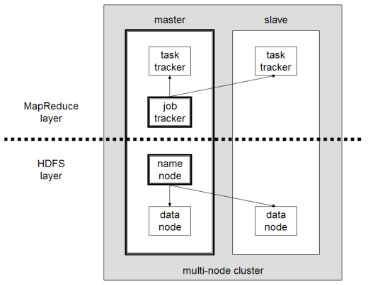 Multi-node Hadoop cluster Multi-node Hadoop cluster
