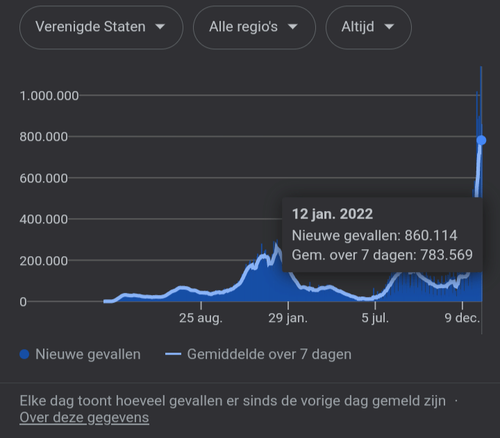 Afbeeldingslocatie: https://tweakers.net/i/dM8oWcJ7u478fyjD3eiwgI4AtNE=/full-fit-in/4000x4000/filters:no_upscale():fill(white):strip_exif()/f/image/JWzE5nfF2mEEa8FwAsp0dLFI.png?f=user_large