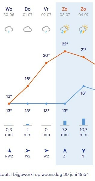 Afbeeldingslocatie: https://tweakers.net/i/dMXfZzBcjrCGJOcF5VuoMLykGPg=/full-fit-in/4920x3264/filters:max_bytes(3145728):no_upscale():strip_icc():fill(white):strip_exif()/f/image/G3maIAOKc5ey8tdwBzQxOLTd.jpg?f=user_large
