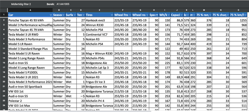 Afbeeldingslocatie: https://tweakers.net/i/dMgjLfW9sFIP4tDUXAUMri2MQMk=/800x/filters:strip_exif()/f/image/CcrcbPk0vlFb5T6MNPsYNG0A.png?f=fotoalbum_large