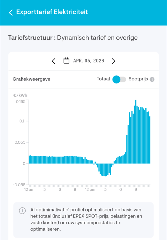 Afbeeldingslocatie: https://tweakers.net/i/dMldBhC-POQrtN5eWtPcI8YDs6Q=/x800/filters:strip_exif()/f/image/nzggXu5sm9l5aMtPmX7JVn5Y.png?f=fotoalbum_large