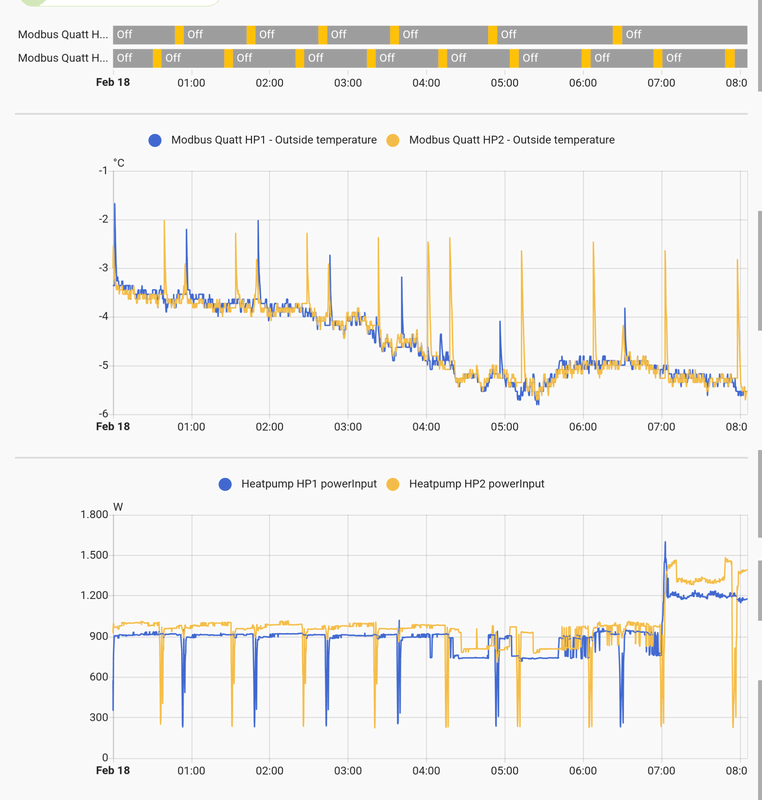 Afbeeldingslocatie: https://tweakers.net/i/dMr7U7LgaCmoy-ST_KP-AOqs31c=/x800/filters:strip_exif()/f/image/PfBWIAU2vqZQLZYeMRFM8hy6.png?f=fotoalbum_large