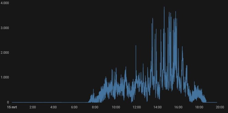 Afbeeldingslocatie: https://tweakers.net/i/dNReDLjEyP3_rftu7JjmHYdY6vM=/800x/filters:strip_icc():strip_exif()/f/image/1jfmsDmhhihZuE7dMTvw84qD.jpg?f=fotoalbum_large