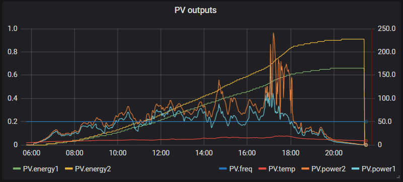 Afbeeldingslocatie: https://tweakers.net/i/dO40j54CFJgEU2bM_hcMbv_9hvY=/800x/filters:strip_exif()/f/image/vS47Ts7SiPG2EL2dYbdbkMUu.png?f=fotoalbum_large
