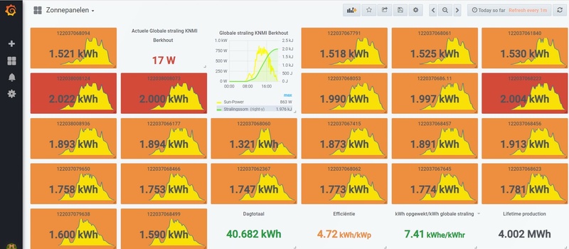 Afbeeldingslocatie: https://tweakers.net/i/dOaGgfoGa0bv99n-VtApLMYolYA=/800x/filters:strip_icc():strip_exif()/f/image/auX9UPS6IK54nwEwC5F2WqWG.jpg?f=fotoalbum_large