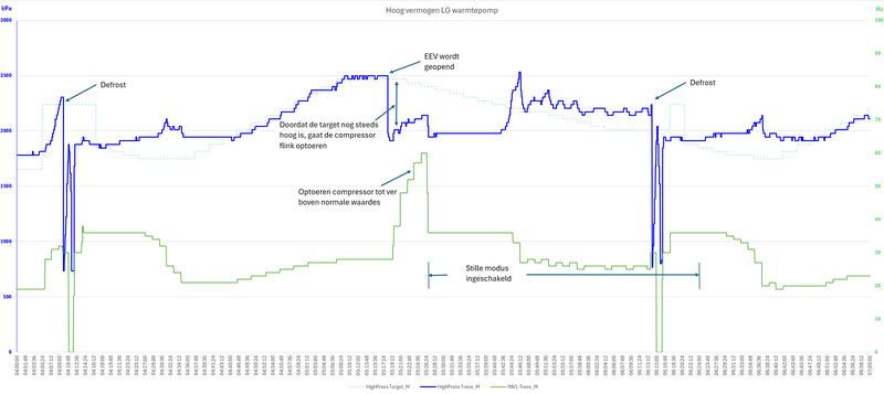 Afbeeldingslocatie: https://tweakers.net/i/dOpOkZhzQj2HwnaTZT8v-Y5CaWM=/800x/filters:strip_exif()/f/image/bvbKIbmkyRC7lkBodDfU5PWp.png?f=fotoalbum_large