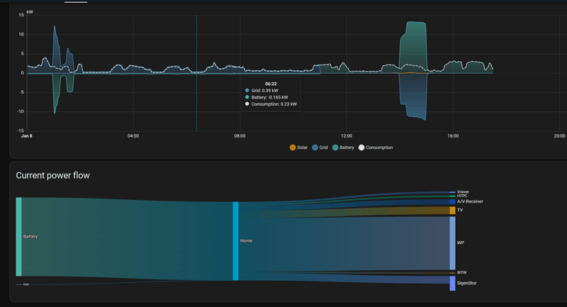 Afbeeldingslocatie: https://tweakers.net/i/dPMZOSwH2SkAyo_08K2u1lvS2g4=/800x/filters:strip_exif()/f/image/2TT0tw4SqPICVIJBSFXOZJFG.png?f=fotoalbum_large