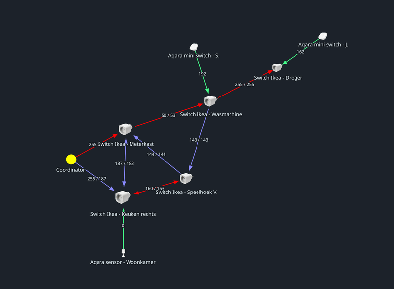 Afbeeldingslocatie: https://tweakers.net/i/dPZqS-glsTaS5Ed1AsyK93sDrGM=/800x/filters:strip_exif()/f/image/DUVWaNEIsGqHMQcd61Q1vkFx.png?f=fotoalbum_large