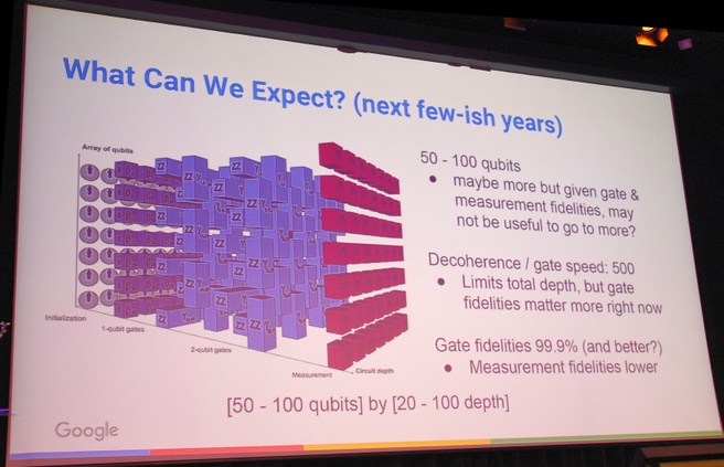 Google Quantum NISQ