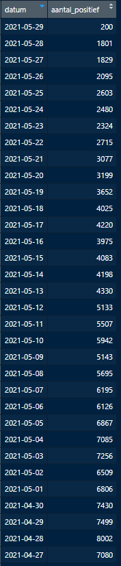 Afbeeldingslocatie: https://tweakers.net/i/dQGMDE6md7QxAb8CtKaXO99JOVo=/full-fit-in/4000x4000/filters:no_upscale():fill(white):strip_exif()/f/image/n3lt7RcPutAQOJ6QSvM78Khw.png?f=user_large