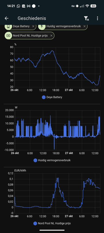 Afbeeldingslocatie: https://tweakers.net/i/dQZNDhyJIBi8Rs5oWBnT8oAN3hY=/x800/filters:strip_exif()/f/image/fQu46K30R3ioTXgdALWZAOK9.png?f=fotoalbum_large