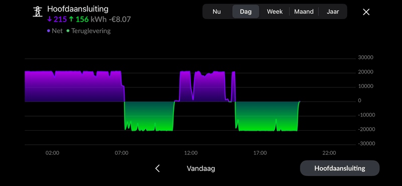 Afbeeldingslocatie: https://tweakers.net/i/dQfuorBGe_dZBMF0YWOIq2T4Wcw=/800x/filters:strip_exif()/f/image/hhGNCEQwpqJwKGQM7ASmo8H1.png?f=fotoalbum_large
