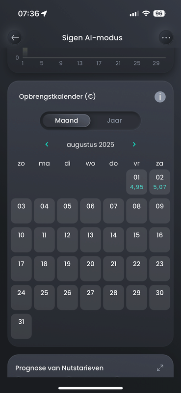 Afbeeldingslocatie: https://tweakers.net/i/dRFHIIJWR_q_6PwARHEwJ6gx6AM=/x800/filters:strip_exif()/f/image/sImNkRYccpkGTODTDpwdvdW8.png?f=fotoalbum_large