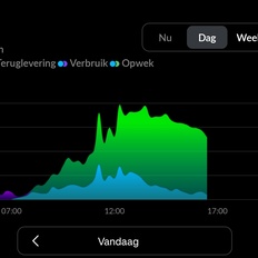Afbeeldingslocatie: https://tweakers.net/i/dRKmfURE9C6-EhGTriszAEAL-hA=/232x232/filters:strip_icc():strip_exif()/f/image/ziJl8nm8H54gdbEljQQfAjqh.jpg?f=fotoalbum_tile