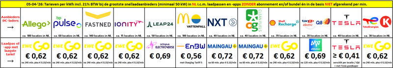 Afbeeldingslocatie: https://tweakers.net/i/dRVJyB5JNhi03H70XPpCm2IcaEA=/800x/filters:strip_exif()/f/image/yisLWhmL3xTACLMKa9DMPBqk.png?f=fotoalbum_large