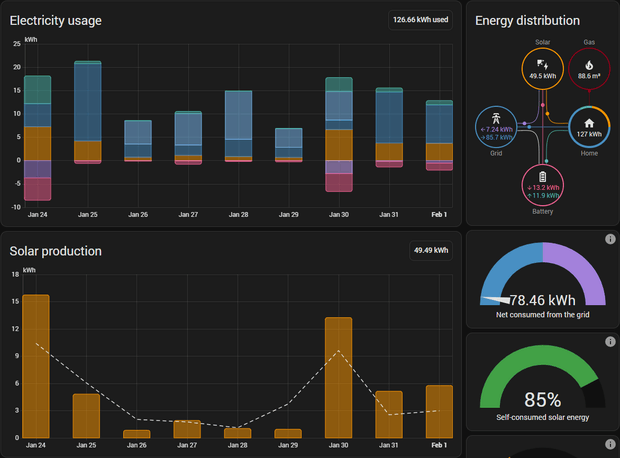 Afbeeldingslocatie: https://tweakers.net/i/dRYI2fa_A9PV_ZnNP0agMNo8dus=/620x/filters:strip_exif()/m/162136/1VMAeJvjdk7AQLhHvZPXpcn2r02aRvvZIWasjahhfryNZoPGSi.png?f=620xauto