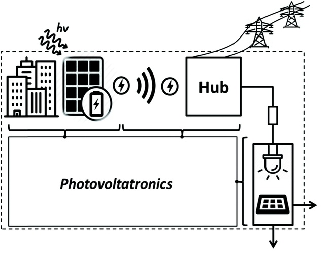 Photovoltatronics