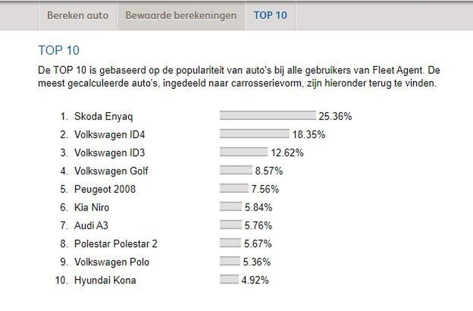 Afbeeldingslocatie: https://tweakers.net/i/dRpV2bvBUhuUbnyKDIX0PXcBrCo=/full-fit-in/4920x3264/filters:max_bytes(3145728):no_upscale():strip_icc():fill(white):strip_exif()/f/image/Oplhqduk957F3T90QnCtfqKv.jpg?f=user_large