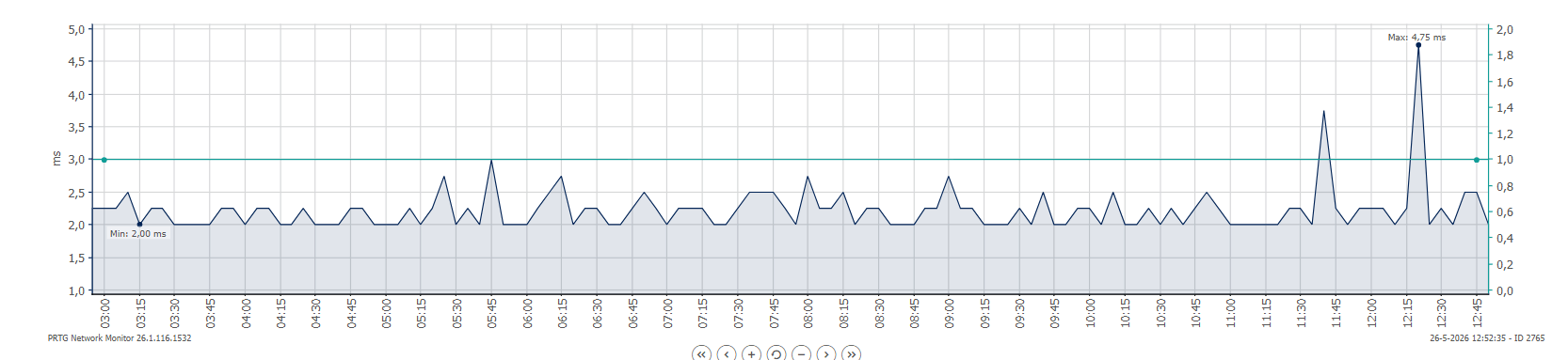 Afbeeldingslocatie: https://tweakers.net/i/dSPoJmcUlN1XdLfBWWbrKNo4ZOU=/fit-in/4000x4000/filters:no_upscale():strip_exif()/f/image/nmf4Wtgs7ZuEJStbYFfLIt2z.png?f=user_large