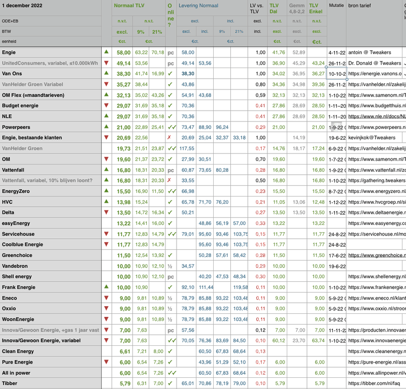 Afbeeldingslocatie: https://tweakers.net/i/dSTrhtbrftxYrKj9bFqBvnO8od8=/800x/filters:strip_exif()/f/image/rmnv8AEitYrJ8qmTr8EMvvSM.png?f=fotoalbum_large