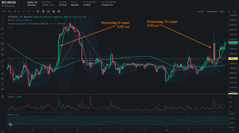 Afbeeldingslocatie: https://tweakers.net/i/dTCptdK_VYwoaePvT2uSOITvPcA=/800x/filters:strip_exif()/f/image/hCb3b52oTlQnmr7r9DH7C7oS.png?f=fotoalbum_large