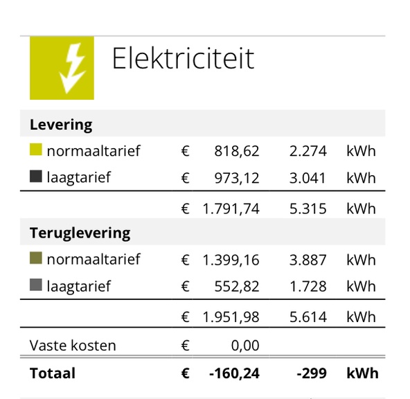 Afbeeldingslocatie: https://tweakers.net/i/dTjf3hdA9gQ5jRJ_PimfWDIbL_4=/full-fit-in/4920x3264/filters:max_bytes(3145728):no_upscale():strip_icc():fill(white):strip_exif()/f/image/do3nNEL2Ls4gxHosszLL7tDD.jpg?f=user_large