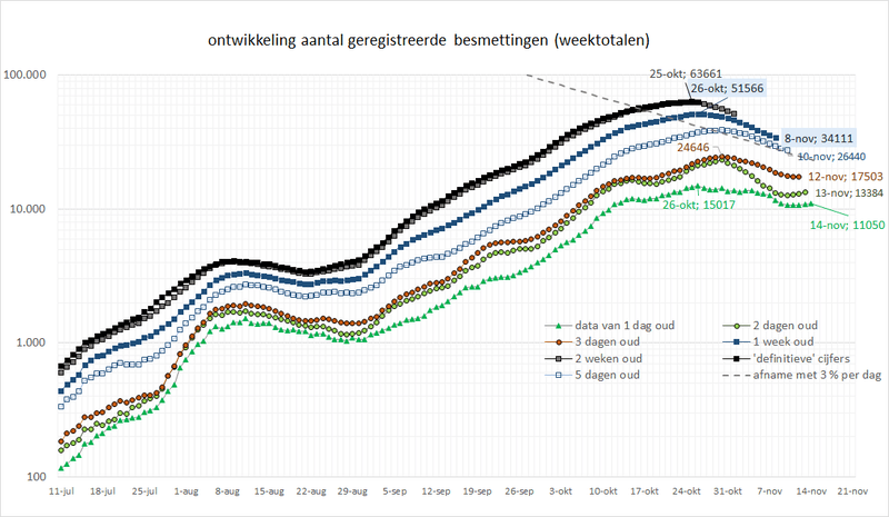 Afbeeldingslocatie: https://tweakers.net/i/dU2v7s5F7nohe08K34O1yWHW4EE=/800x/filters:strip_exif()/f/image/EAQSzy1I5pVGCrPd0lNUXySo.png?f=fotoalbum_large