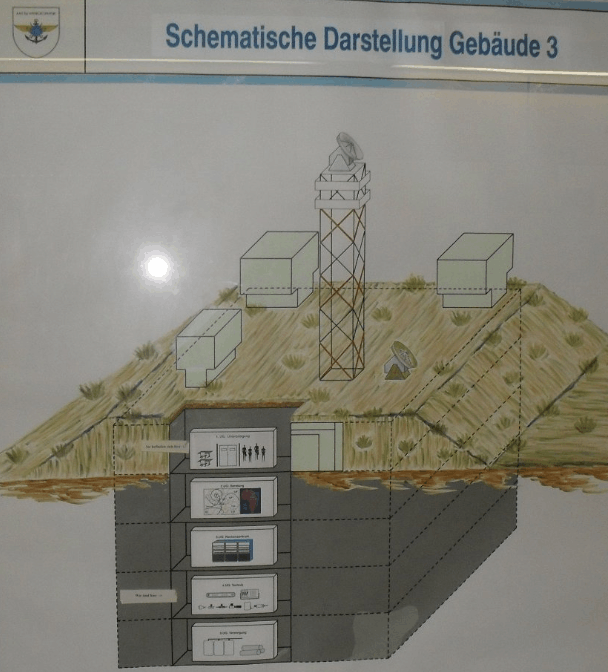 Cyberbunker 2.0