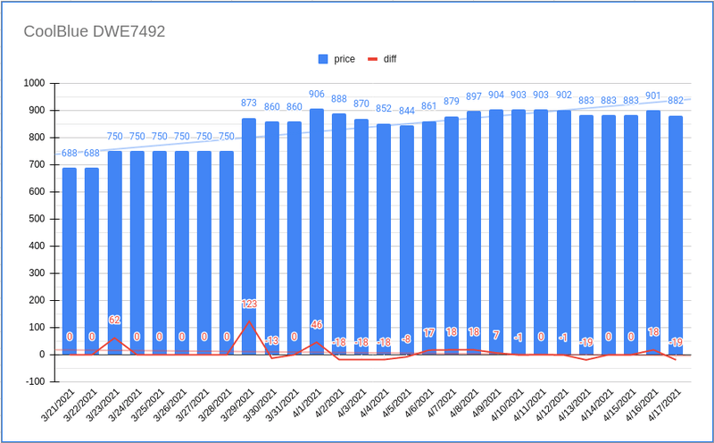 Afbeeldingslocatie: https://tweakers.net/i/dUTJaz8-pDsg_8XmH2pPJwZL7YI=/800x/filters:strip_exif()/f/image/DhiQ96I8xOKJXIPa64zy7E1q.png?f=fotoalbum_large