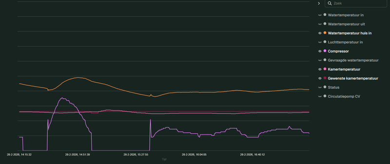 Afbeeldingslocatie: https://tweakers.net/i/dU_eb3wmo3eqxGKjrB6dfgsjukc=/800x/filters:strip_exif()/f/image/rb4U8QBnAGJ7gpxRsnlpMltA.png?f=fotoalbum_large