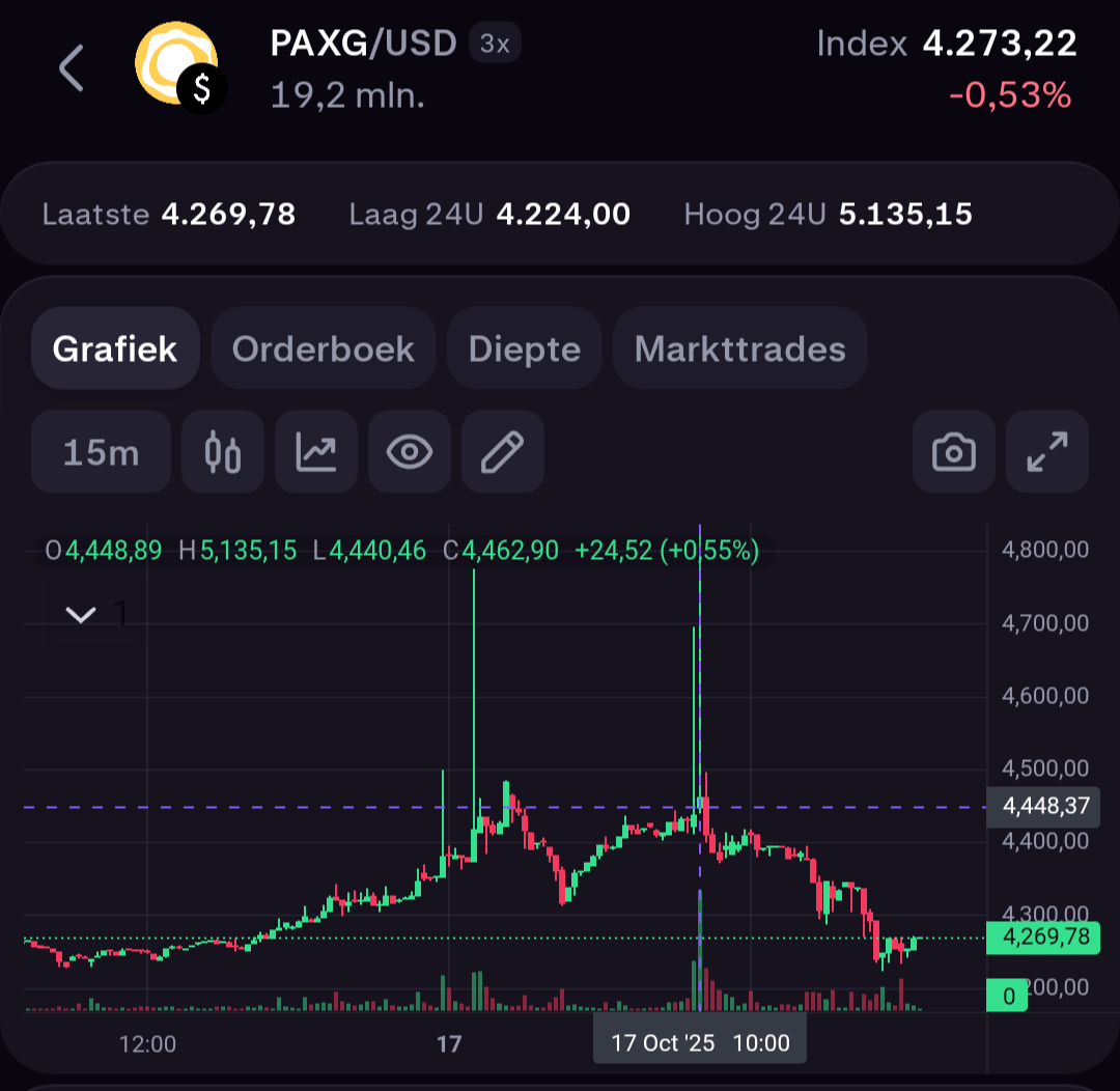 SC] Cryptocurrency Slowchat topic #31 - Blow-off top editie -  Cryptocurrencies - GoT