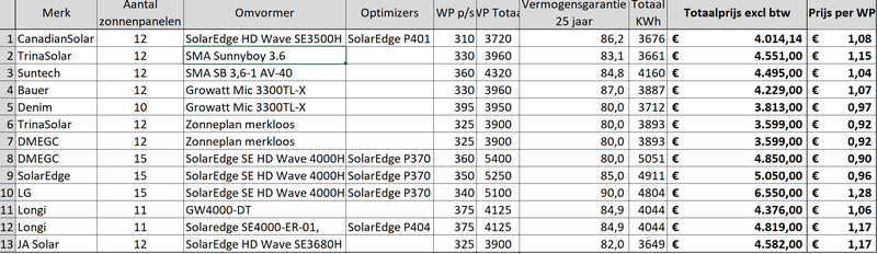 Afbeeldingslocatie: https://tweakers.net/i/dUkLDvu5r6R5w0vTCR_q6phKx5Q=/800x/filters:strip_exif()/f/image/bOA7tiBX9gbBBNSkX2Gthl9k.png?f=fotoalbum_large