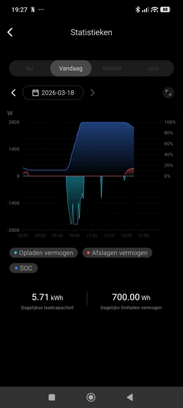 Afbeeldingslocatie: https://tweakers.net/i/dVfezkUshmbsLL2s-0dAIvyS5iI=/x800/filters:strip_icc():strip_exif()/f/image/pzhQHR0bkmwoLzOqdS87WMT6.jpg?f=fotoalbum_large