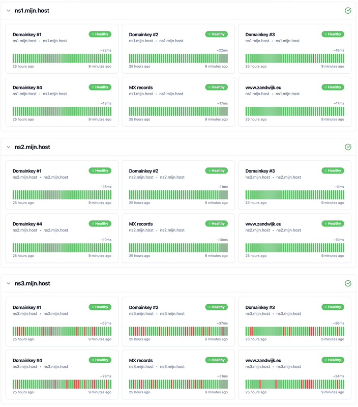 Afbeeldingslocatie: https://tweakers.net/i/dW4jGJHHe4Wk4c5CiVyt9Wtgm3s=/x800/filters:strip_exif()/f/image/R4QPslqlKkgDZ5dMfNs5rIIr.png?f=fotoalbum_large