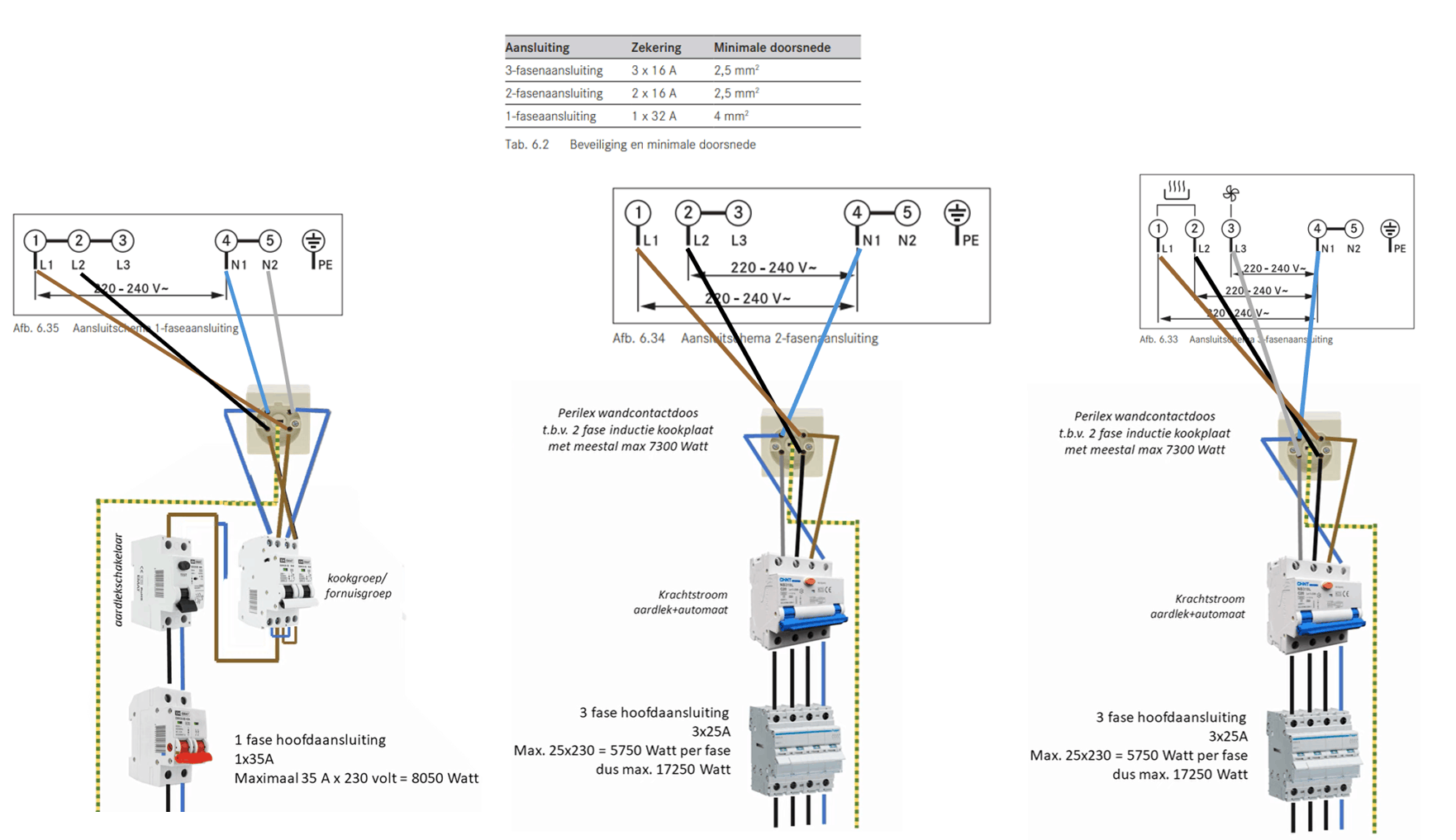 Perilex 1/2/3 fase - Duurzame energie en installaties - GoT