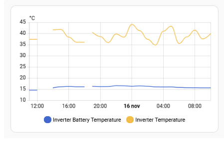 Afbeeldingslocatie: https://tweakers.net/i/dWQPHHpIWVGcqCFrYs_uJ54w1fE=/fit-in/4000x4000/filters:no_upscale():strip_exif()/f/image/CnVzNhRfE9me4m77qf2FSjPV.png?f=user_large