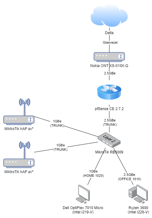Afbeeldingslocatie: https://tweakers.net/i/dX7mizsl6jc-YLefBDCKEPiImTE=/full-fit-in/4000x4000/filters:no_upscale():fill(white):strip_exif()/f/image/K29lS69WCcuooB97sK0M5EBf.png?f=user_large