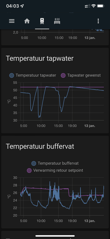 Afbeeldingslocatie: https://tweakers.net/i/dX8r9D0S1DQFrhPnKpTahzNrVfM=/x800/filters:strip_exif()/f/image/01yuYCK7ycWHPuZiWqjIlvKv.png?f=fotoalbum_large