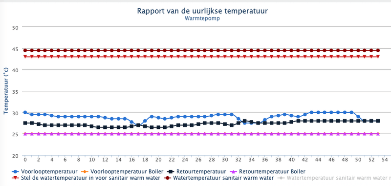 Afbeeldingslocatie: https://tweakers.net/i/dYPmAOtgQ0oeb9TM0vPrnXbztzY=/800x/filters:strip_exif()/f/image/m3OMSUBkFuV3m1pvEBjtDsyj.png?f=fotoalbum_large