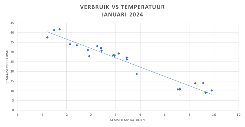 Afbeeldingslocatie: https://tweakers.net/i/dYsHQIj175v4GK8ntjAJVbkborM=/800x/filters:strip_exif()/f/image/TynJP34RcdlfJI3RLTZb6mjU.png?f=fotoalbum_large