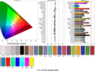 TCL 27C2A - Kleurmetingen Adobe RGB