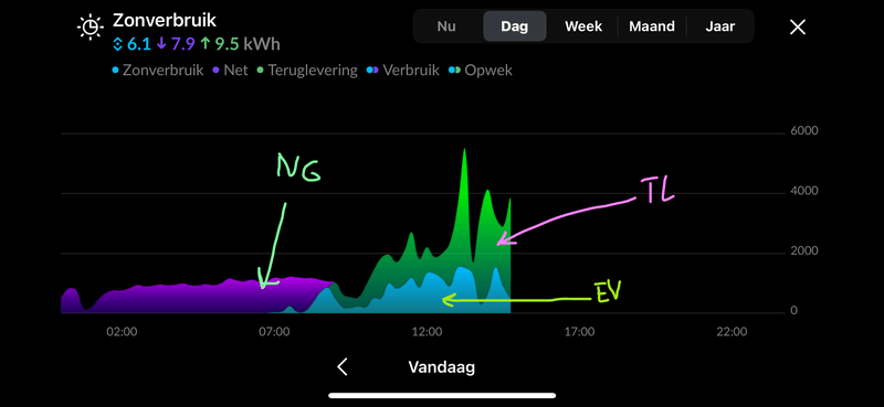 Afbeeldingslocatie: https://tweakers.net/i/dZ-3scdqXy2CiDL8niudfguXzs8=/800x/filters:strip_exif()/f/image/HM2UKbA2zKcRKtlwReYMluYt.png?f=fotoalbum_large