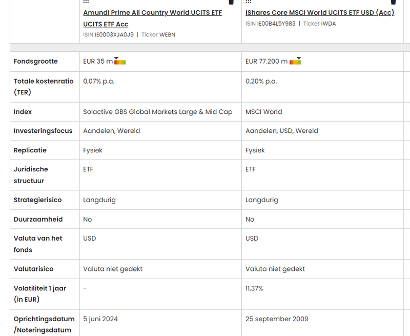 Afbeeldingslocatie: https://tweakers.net/i/dZqGODmxbsJ4nzZLDODNicUyb4c=/800x/filters:strip_exif()/f/image/9UhElgcOYKOLcrBdm3gV5zof.png?f=fotoalbum_large