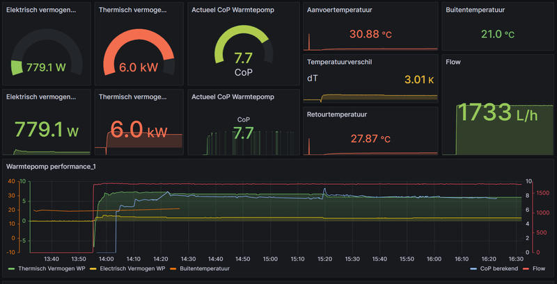 Afbeeldingslocatie: https://tweakers.net/i/d_0maWHxh_R1JHZMhZ3RwbEUFs8=/800x/filters:strip_exif()/f/image/aUe3zmjaeuaWOBPY329xiEjp.png?f=fotoalbum_large