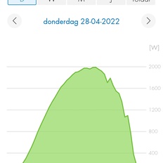Afbeeldingslocatie: https://tweakers.net/i/d_ubAz_ti7Q17Y3mfc_Wd-IleRU=/232x232/filters:strip_icc():strip_exif()/f/image/7QlSUMl1Pi8a0aSmSlJ4ETjn.jpg?f=fotoalbum_tile