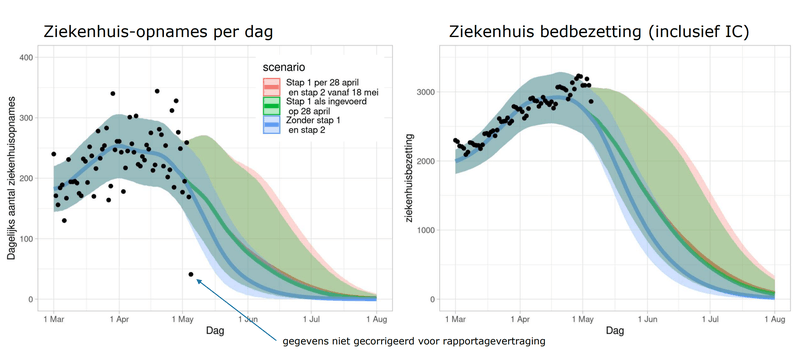 Afbeeldingslocatie: https://tweakers.net/i/dabZYc_j7wAwBaC4hcKOnJsCI78=/800x/filters:strip_exif()/f/image/2mQUgXw4FK0ZFhNuPiv8fwlQ.png?f=fotoalbum_large